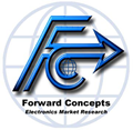 Forward Concepts