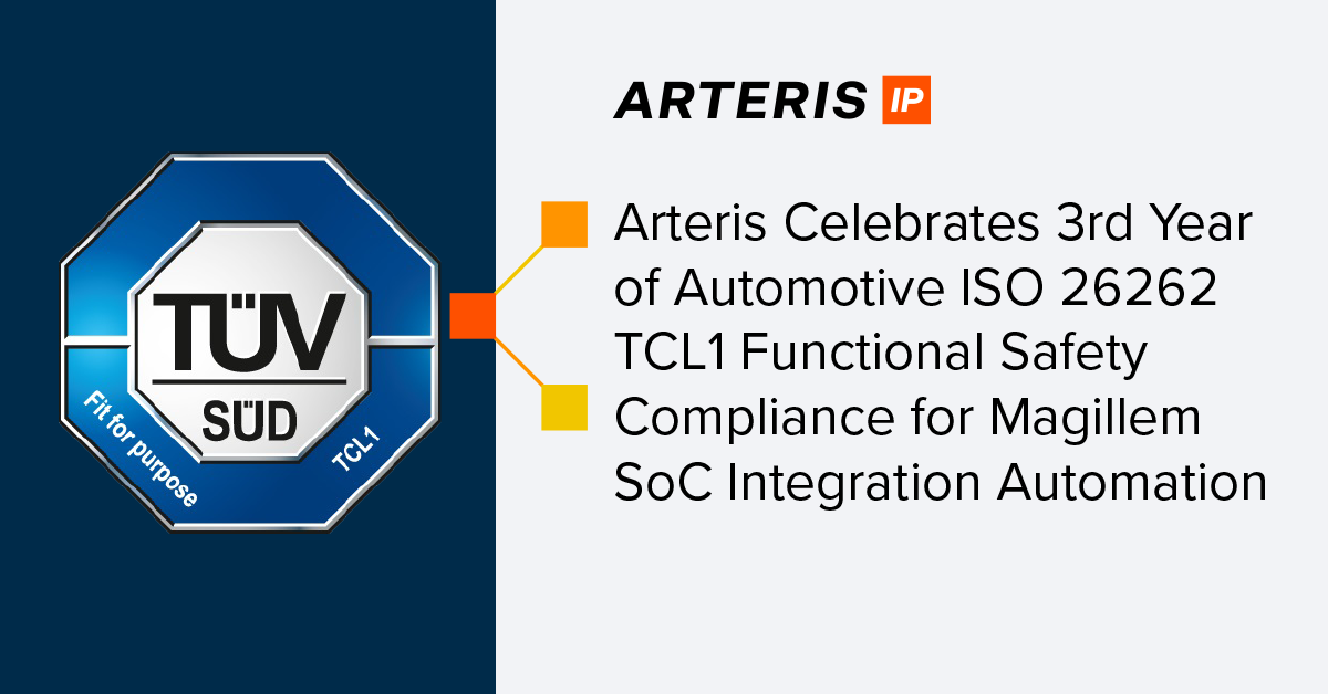 Arteris Celebrates 3rd Year of Automotive ISO 26262 TCL1 Functional Safety Compliance for Magillem SoC Integration Automation