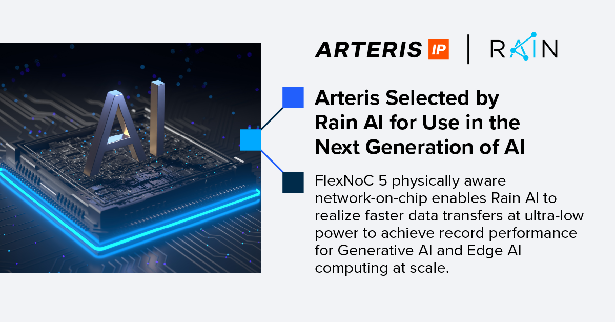 Arteris Selected by Rain Al for Use in the Next Generation of Al