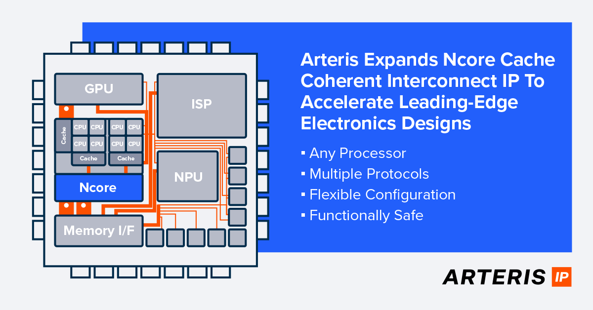 Arteris Expands Ncore Cache Coherent Interconnect IP To Accelerate Leading-Edge Electronics Designs